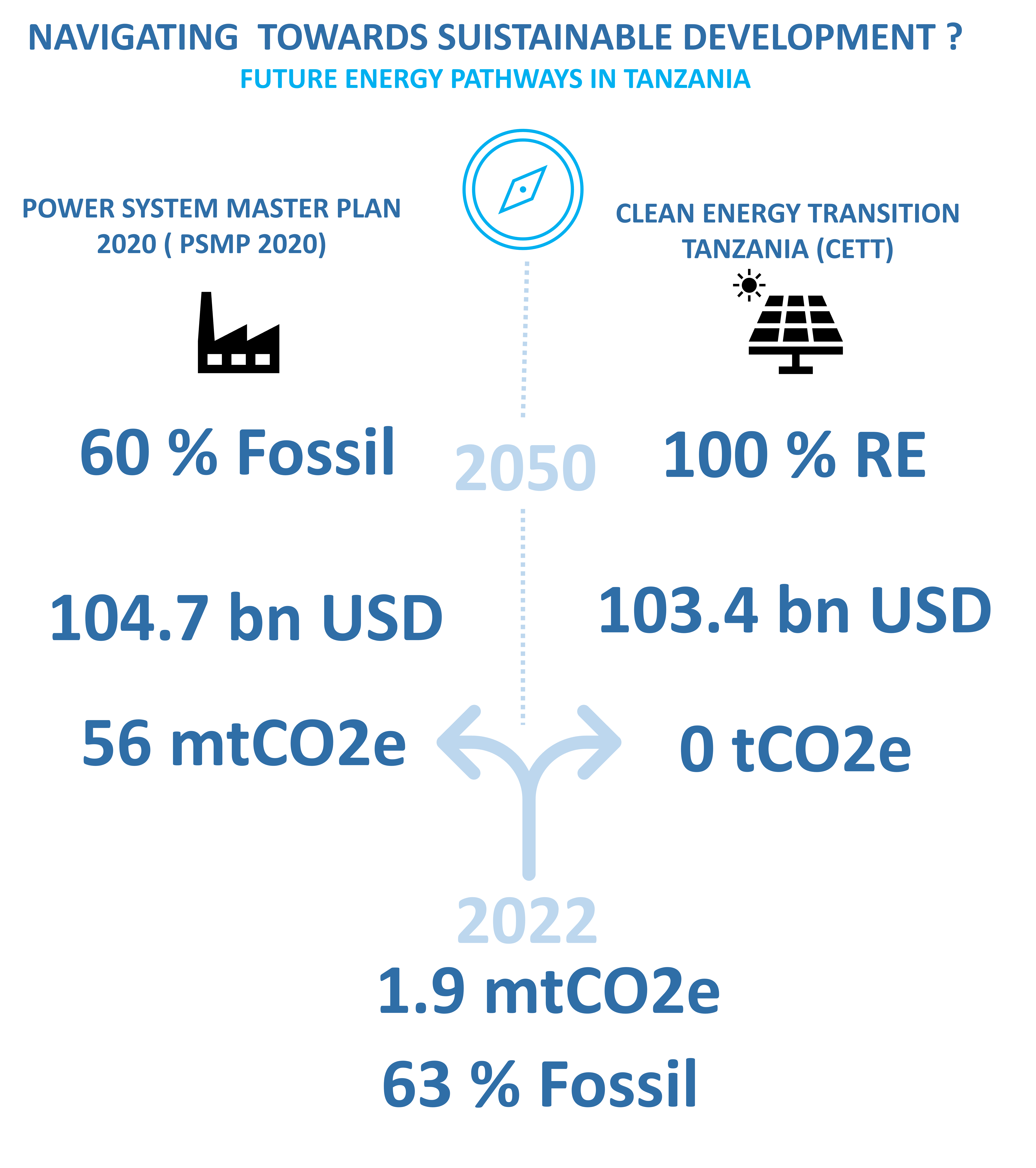 Choose your way: Renewable Energy vs. Fossil Energy